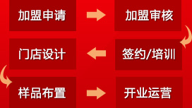內(nèi)蒙古京云門(mén)業(yè)加盟