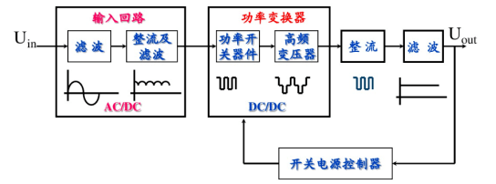 開關直流電源原理圖